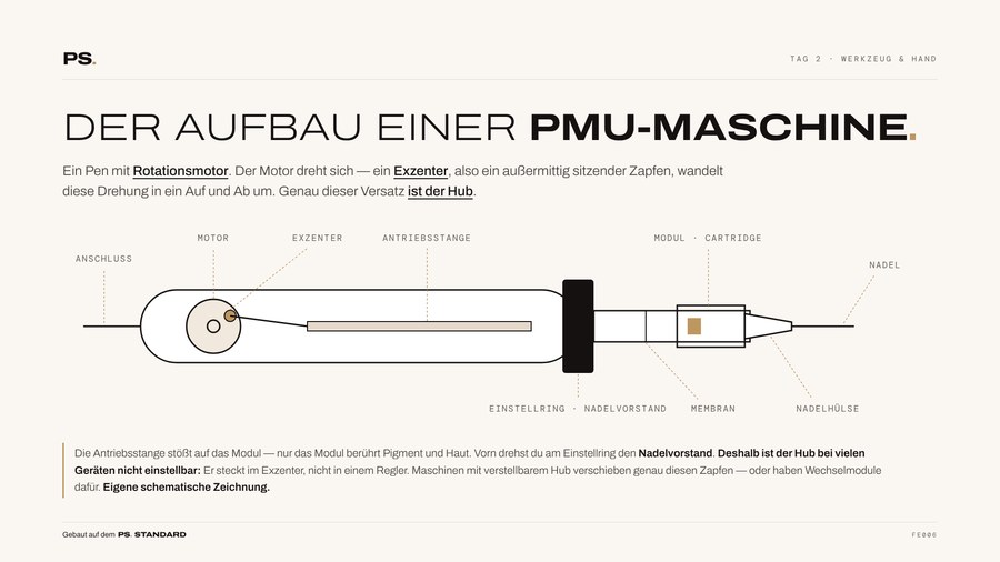 Seite aus dem Material PS. Standard Brows