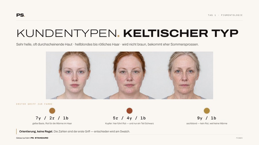 Seite aus dem Material PS. Standard Brows